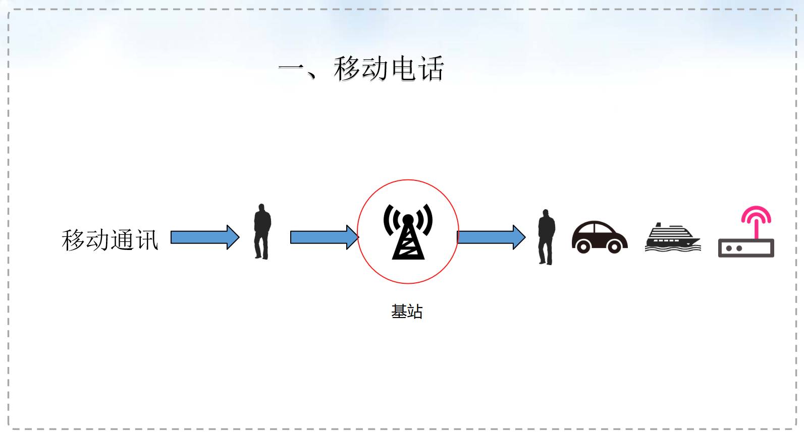 無(wú)人機(jī)巡檢技術(shù)在通信基站的應(yīng)用